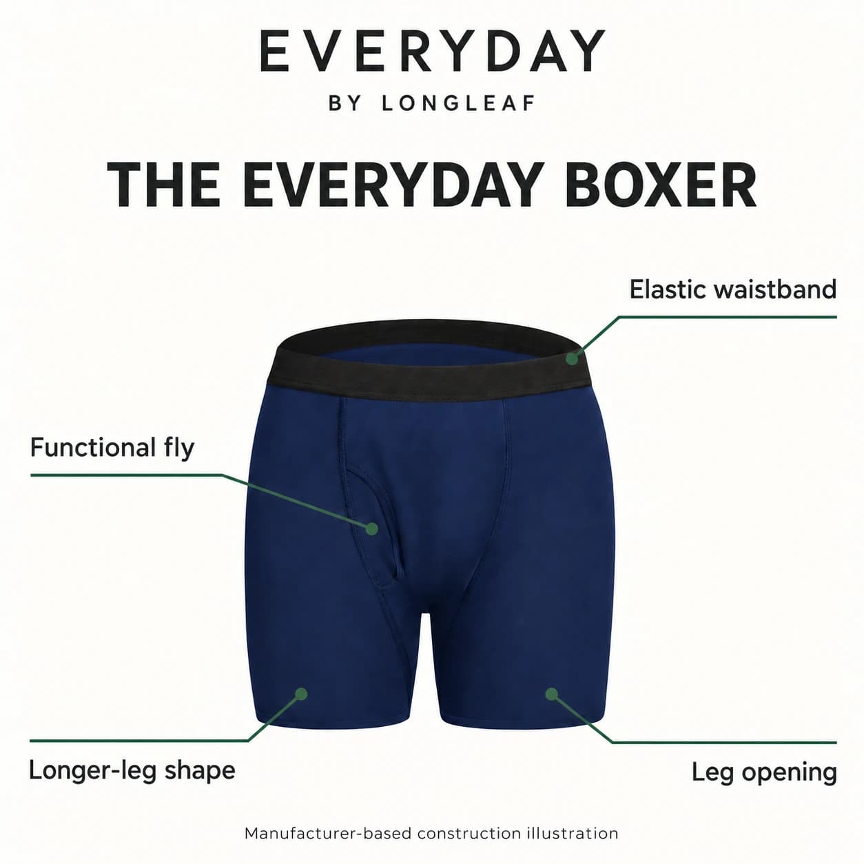 EVERYDAY by Longleaf manufacturer-based construction illustration for The Everyday Boxer