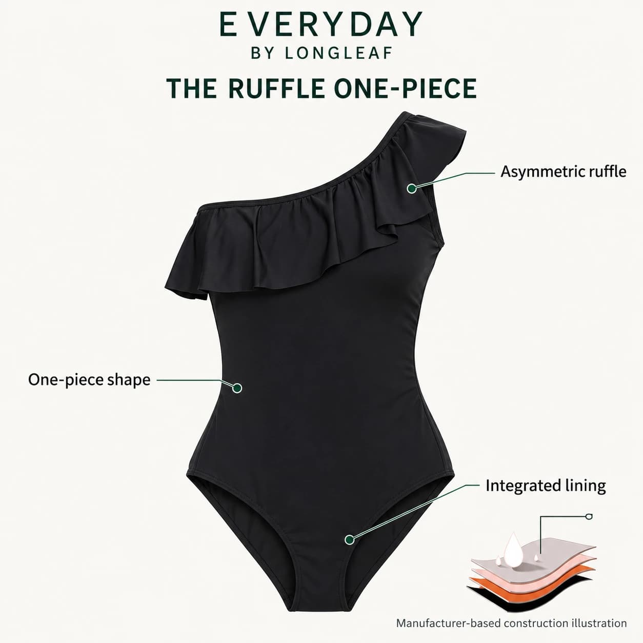 EVERYDAY by Longleaf manufacturer-based construction illustration for The Ruffle One-Piece