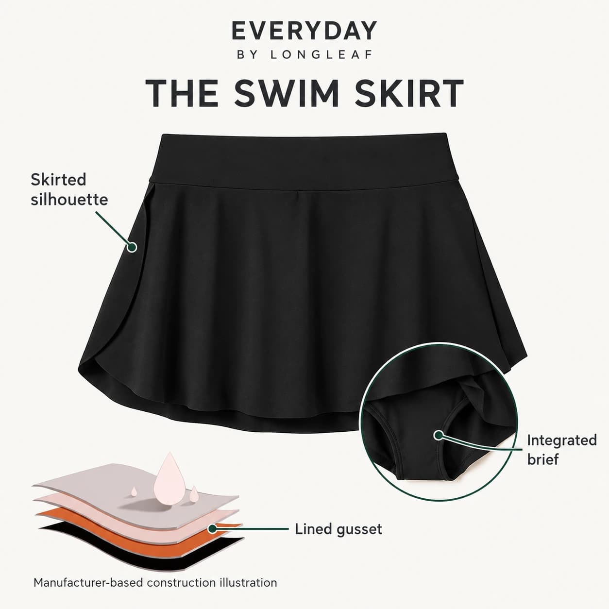 EVERYDAY by Longleaf manufacturer-based construction illustration for The Swim Skirt