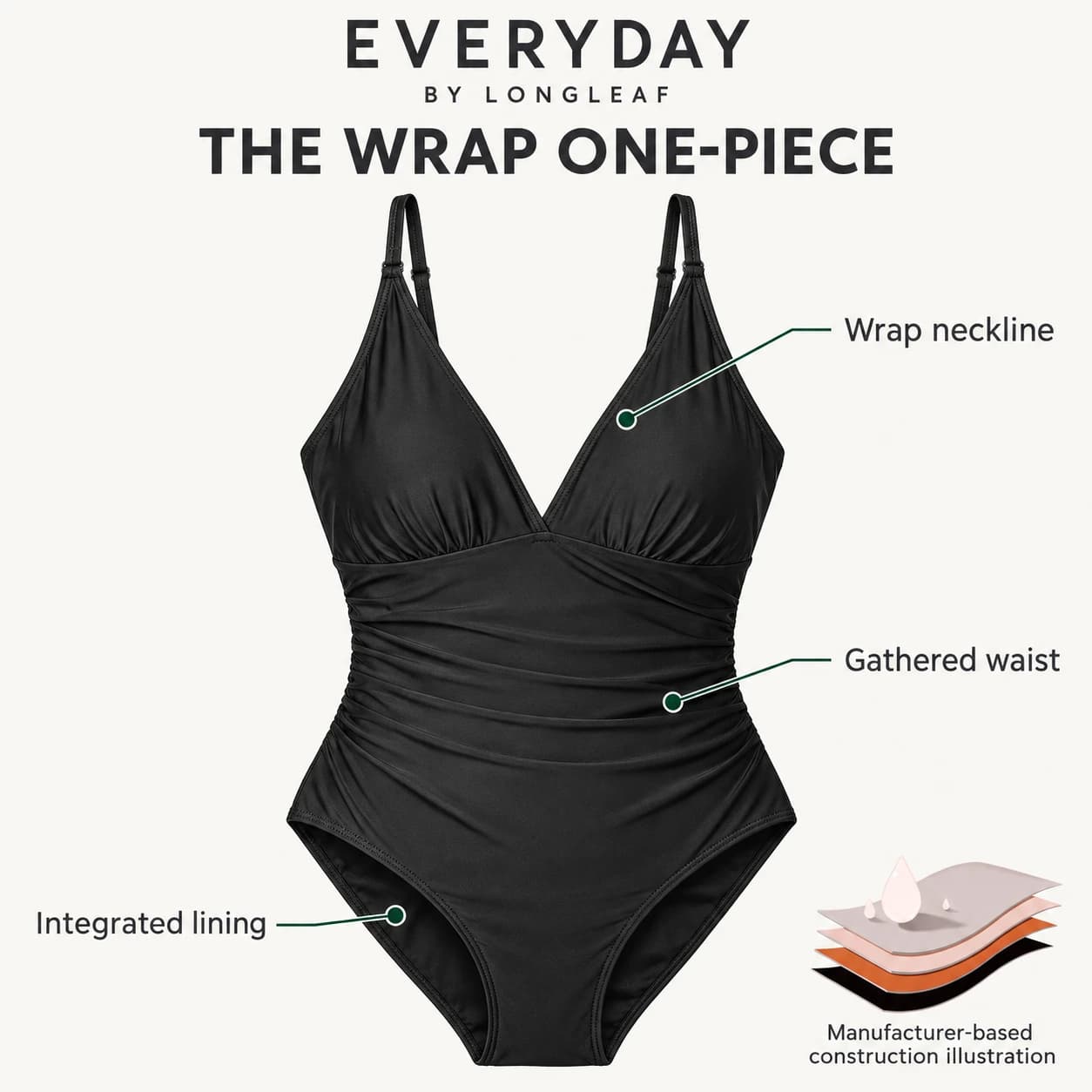 EVERYDAY by Longleaf manufacturer-based construction illustration for The Wrap One-Piece